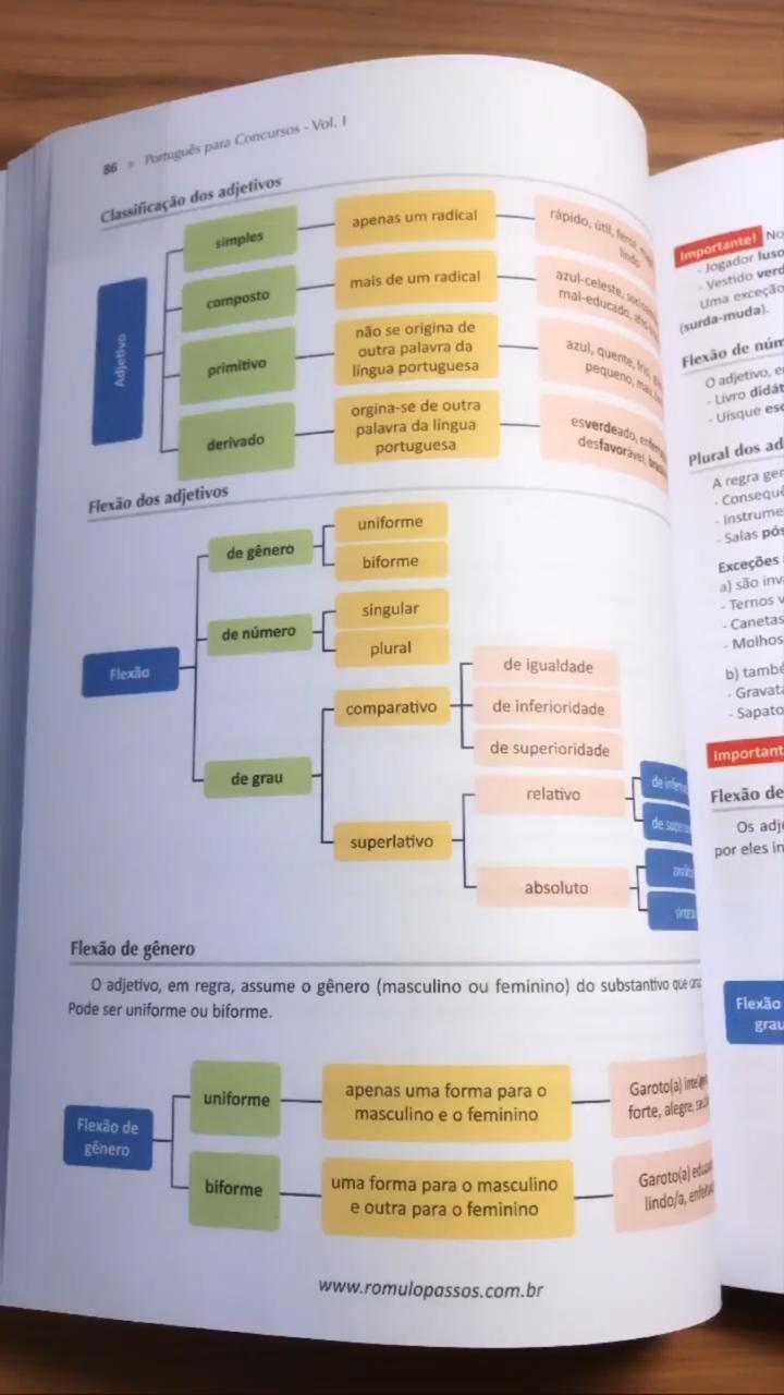 Apostila de Língua Portuguesa para Concursos by Bruna Lombarden - Issuu